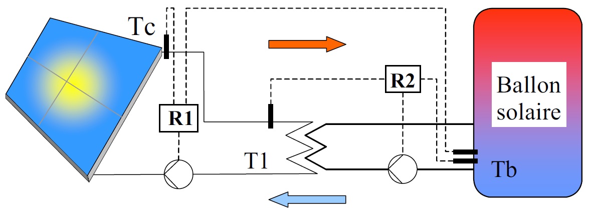 Ajout d’une sonde sur le circuit primaire Ajout d’une sonde sur le circuit primaire