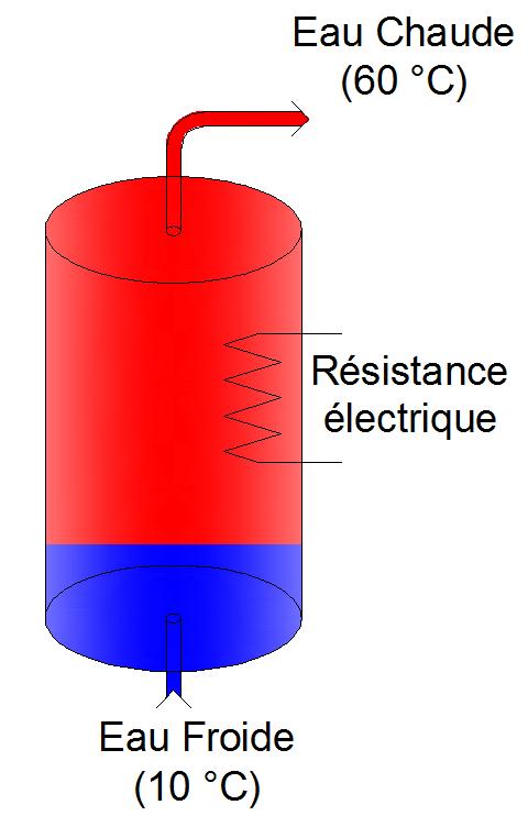 Isoler le ballon de préparation d'eau chaude - Eduquer à l'énergie