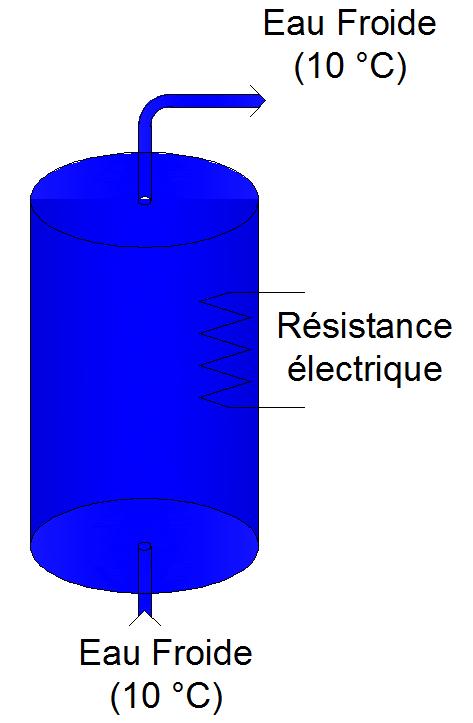 Ballon électrique le soir : cas où il n'y a plus d'eau chaude dans le ballon