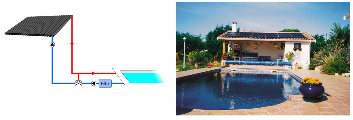 Piscine chauffée avec des capteurs solaire non-vitrées ou capteurs moquette Piscine chauffée avec des capteurs solaire non-vitrées ou capteurs moquette