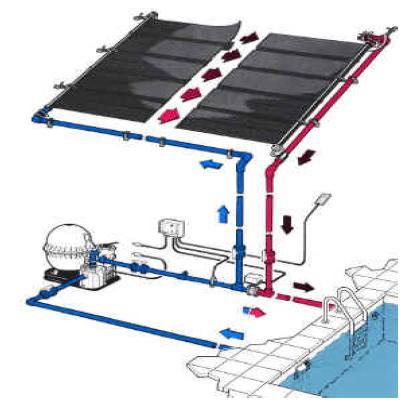 Les capteurs solaire non-vitrées ou capteurs moquette pour le chauffage de la piscine Les capteurs solaire non-vitrées ou capteurs moquette pour le chauffage de la piscine