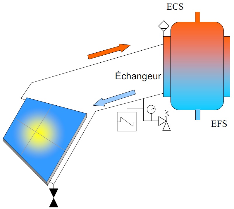 Éléments De Système De Chauffage Solaire Illustration Stock