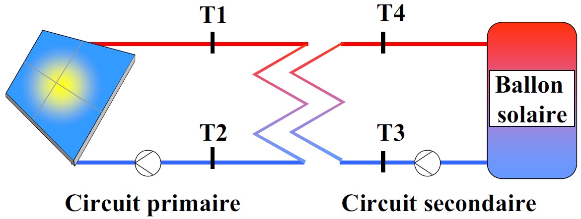 Echangeur à plaques