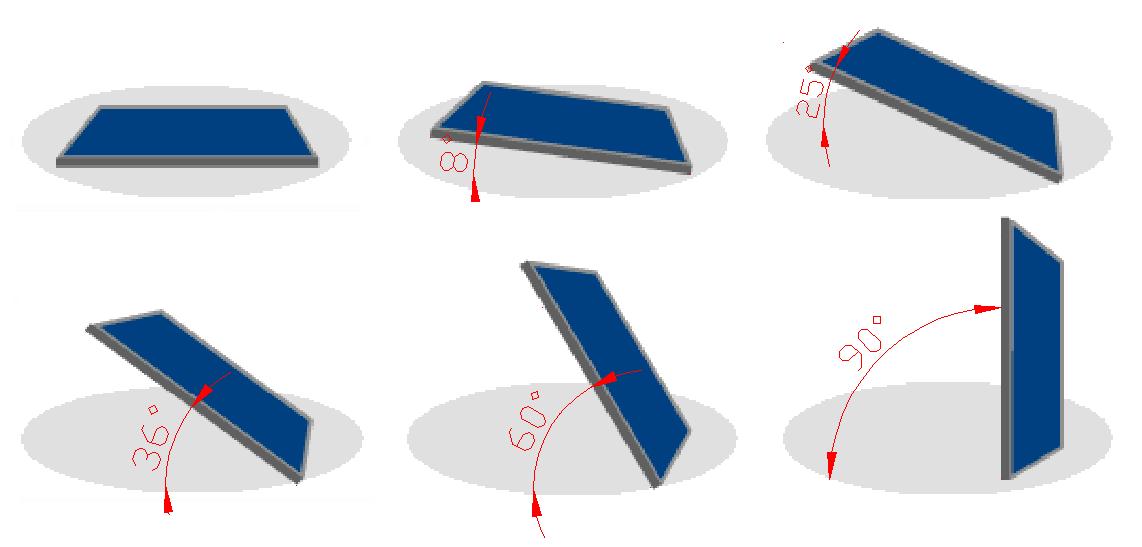 Inclinaison des capteurs solaires thermiques