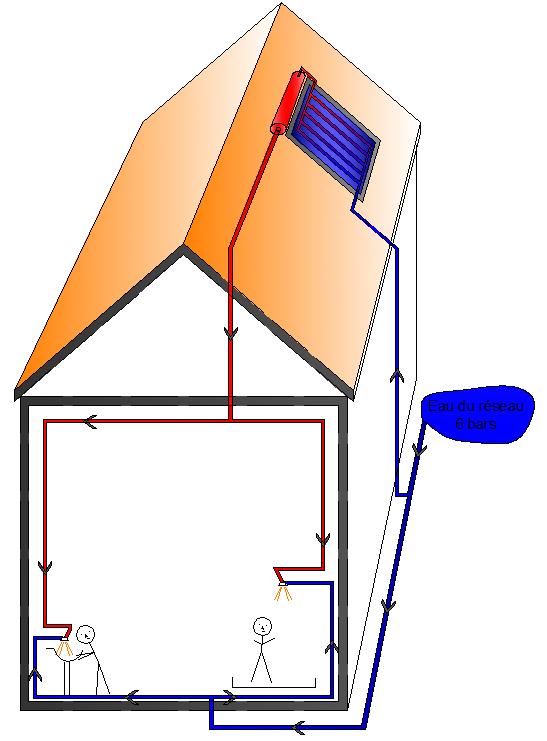 Installation solaire thermique à thermosiphon direct