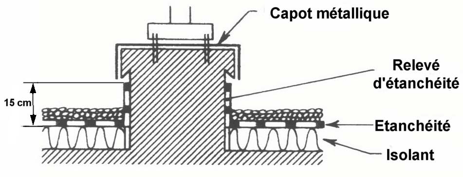 Liaison entre les supports des capteurs et la toiture terrasse