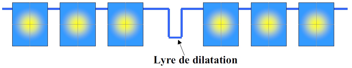 Libre dilatation du réseau