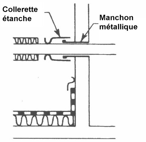 Pénétration d’une paroi verticale des tuyaux