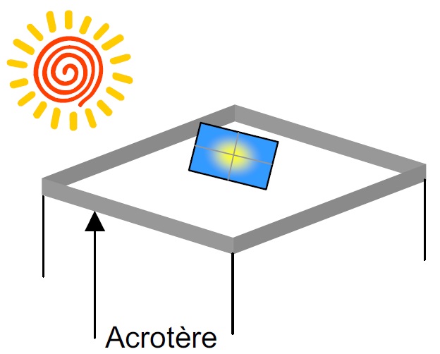 GuidEnR SOLAIRE THERMIQUE > Chauffe Eau Solaire Individuel > Mise