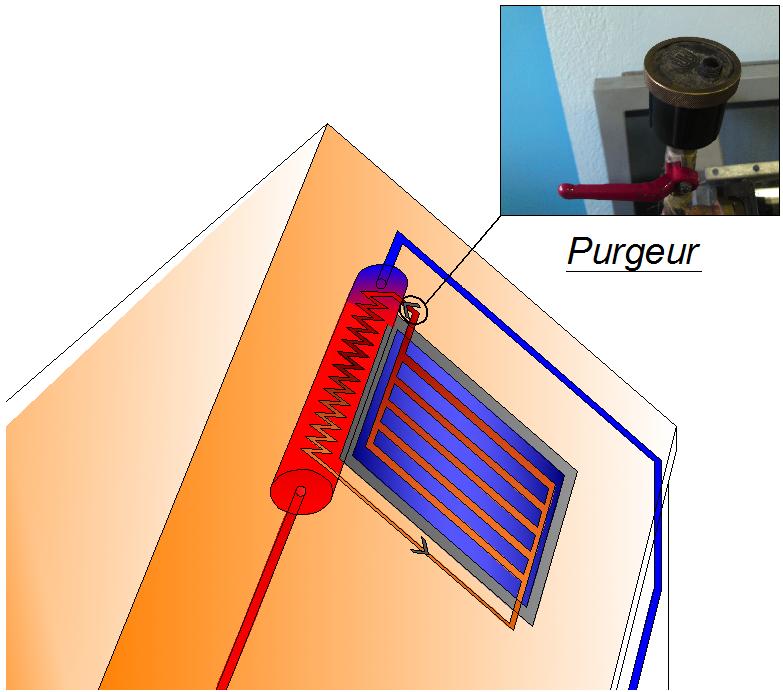 Position du purgeur dans une installation solaire thermique à thermosiphon