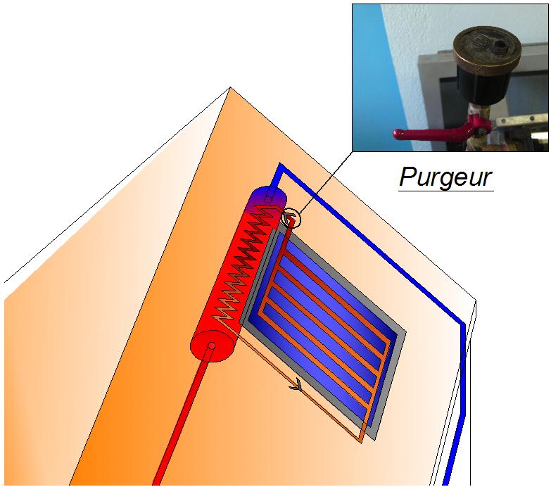 Position du purgeur dans une installation solaire thermique à thermosiphon Position du purgeur dans une installation solaire thermique à thermosiphon