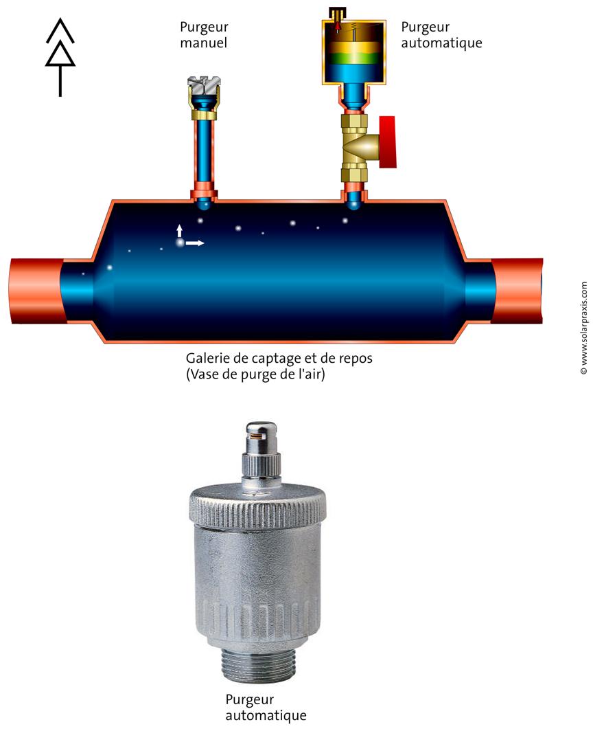 Purgeur dans une installation solaire thermique à thermosiphon