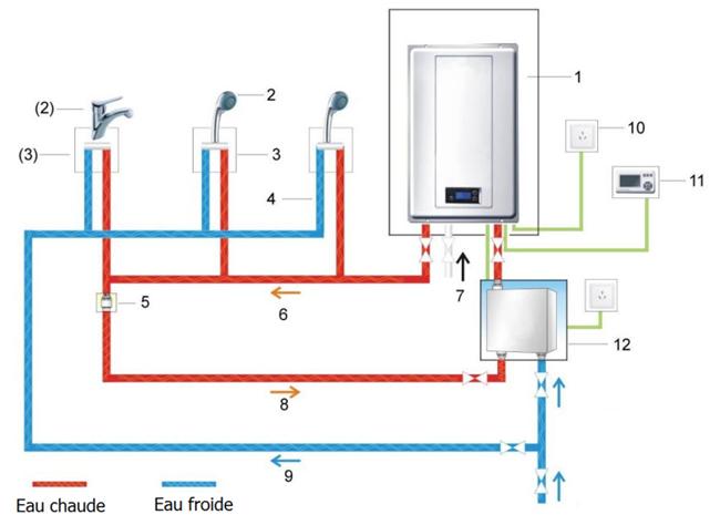 Schéma hydraulique d’un chauffe-eau instantané au gaz Schéma hydraulique d’un chauffe-eau instantané au gaz