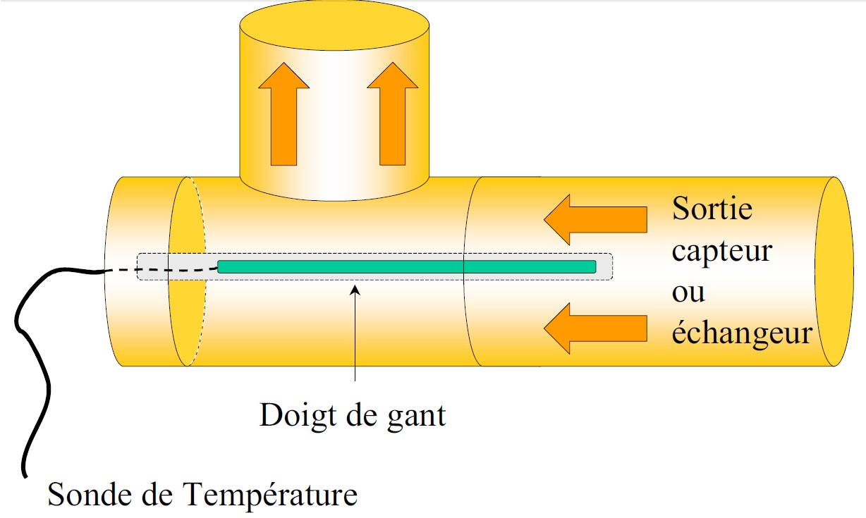 Sonde à plongeur