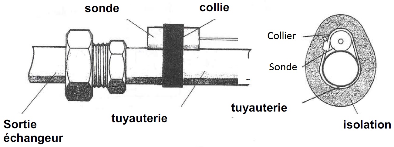 Sonde en applique