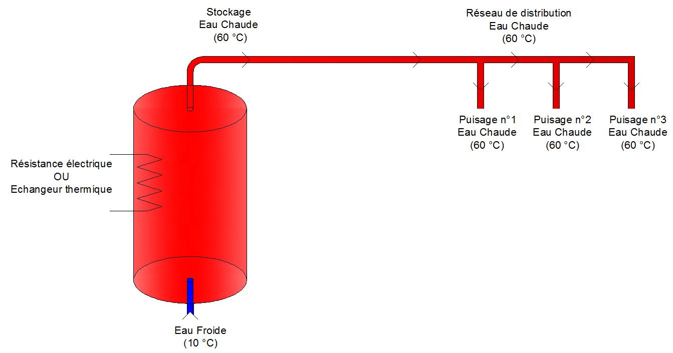 Température du circuit d'eau chaude > Schéma hydraulique non-conforme à la réglementation