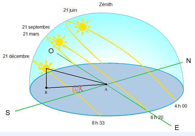 azimut soleil